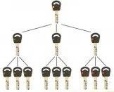 Super Locksmith Services Jacksonville, FL 904-531-3229 - 29-5